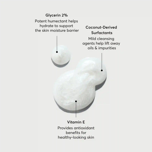 The Multi-Peptide Advanced Body Wash